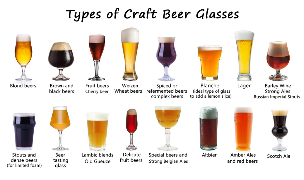 Craft Beer Flavor Diversity